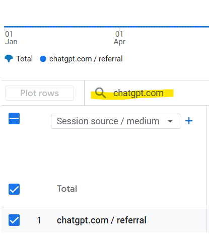 ขั้นตอนการตั้งค่าเพื่อดูทราฟฟิก ChatGPT ใน GA4