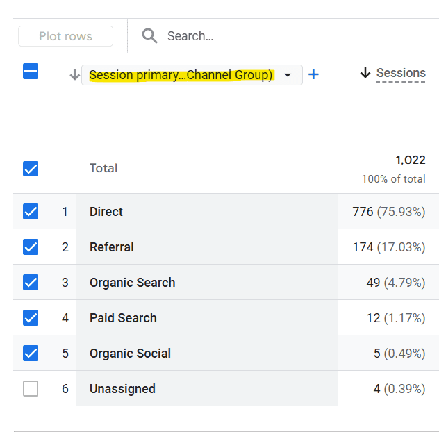 ขั้นตอนการตั้งค่าเพื่อดูทราฟฟิก ChatGPT ใน GA4