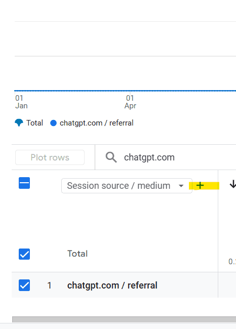 ขั้นตอนการตั้งค่าเพื่อดูทราฟฟิก ChatGPT ใน GA4